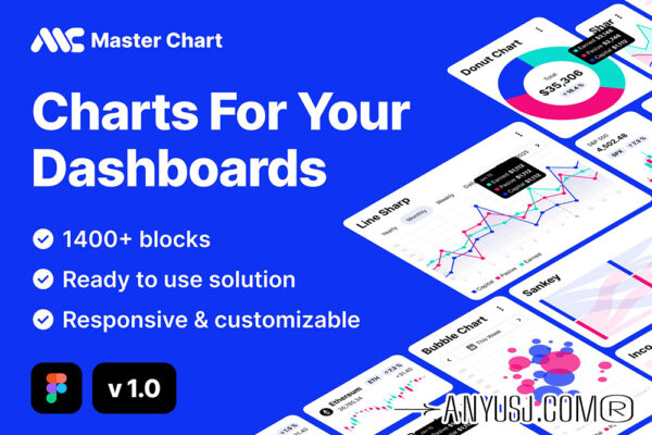 1400+现代视觉项目数据图表图形库条形图分布图趋势图小部件插件网页APP移动应用UI仪表盘Figma模板套装Charts For Your Dashboards – Master Chart v1.0-第6224期-