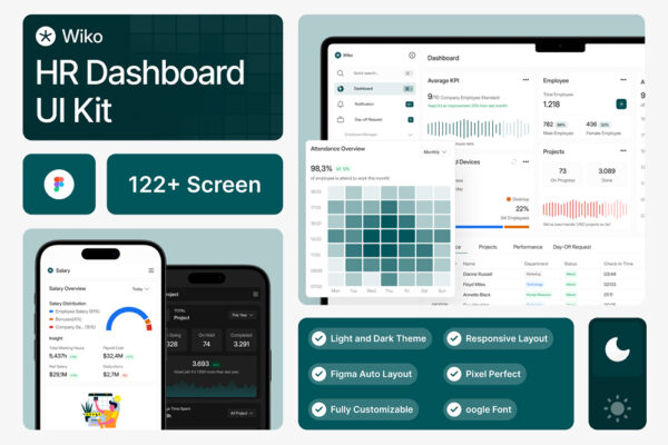 122+现代极简双色调HR仪表盘数据化响应式APP移动端WEB网站网页Figma模板UI套件Wiko – HR Dashboard UI KIT-第7374期-